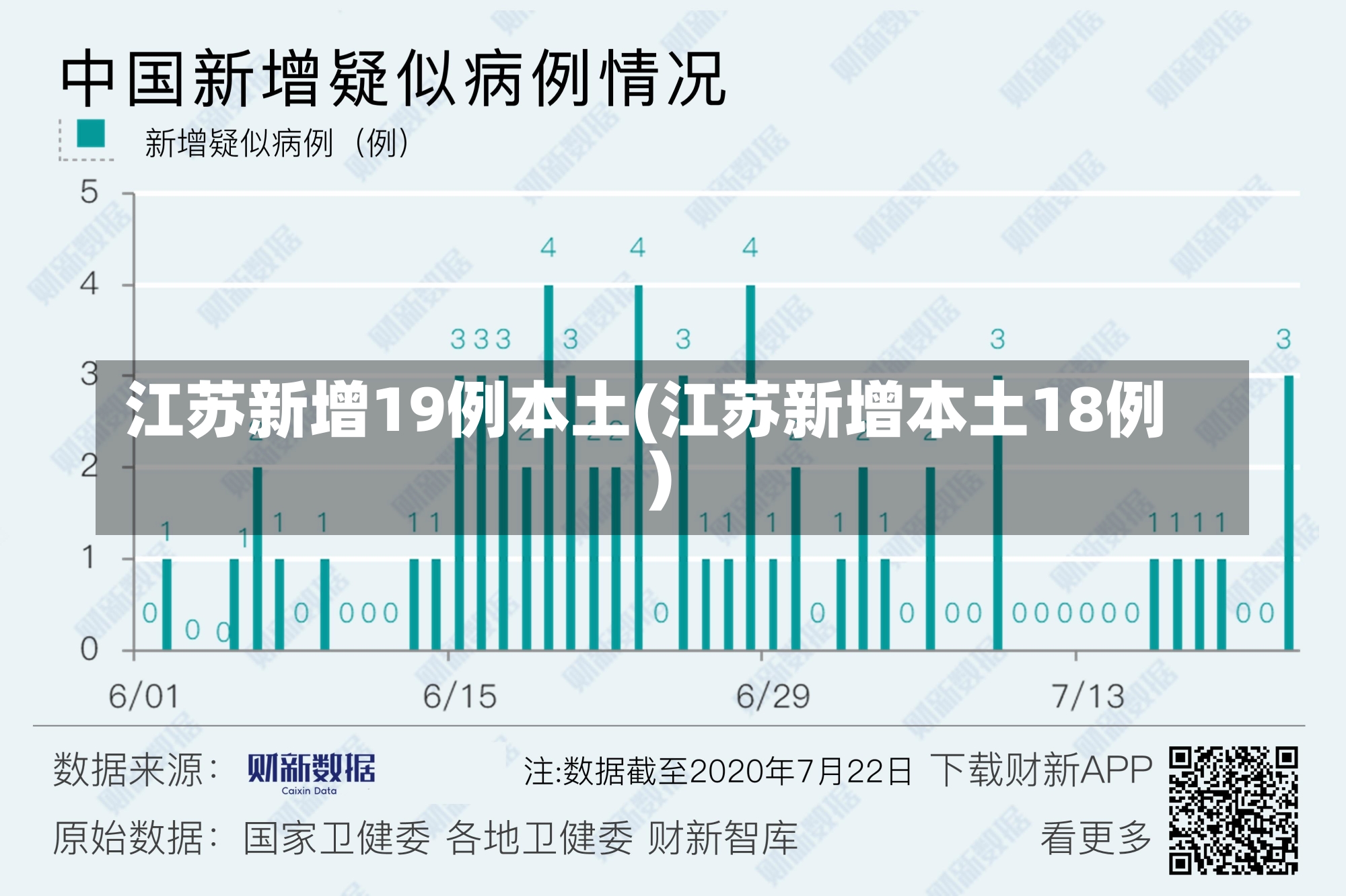 江苏新增19例本土(江苏新增本土18例)-第3张图片-建明新闻