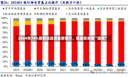 2024年74%居民优选资金放银行，基金投资爱“追涨”-第1张图片-建明新闻