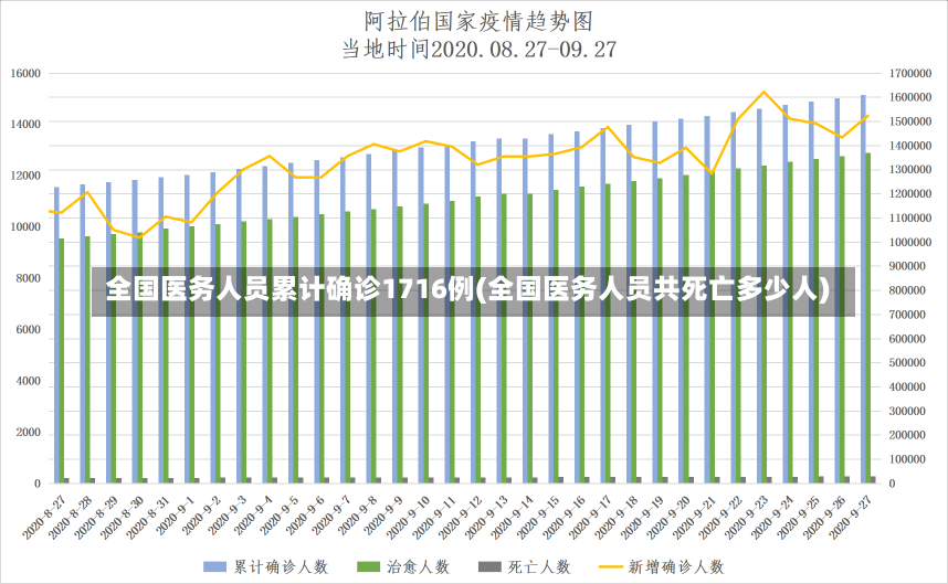 全国医务人员累计确诊1716例(全国医务人员共死亡多少人)-第1张图片-建明新闻