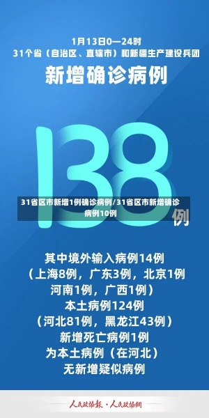 31省区市新增1例确诊病例/31省区市新增确诊病例10例-第1张图片-建明新闻