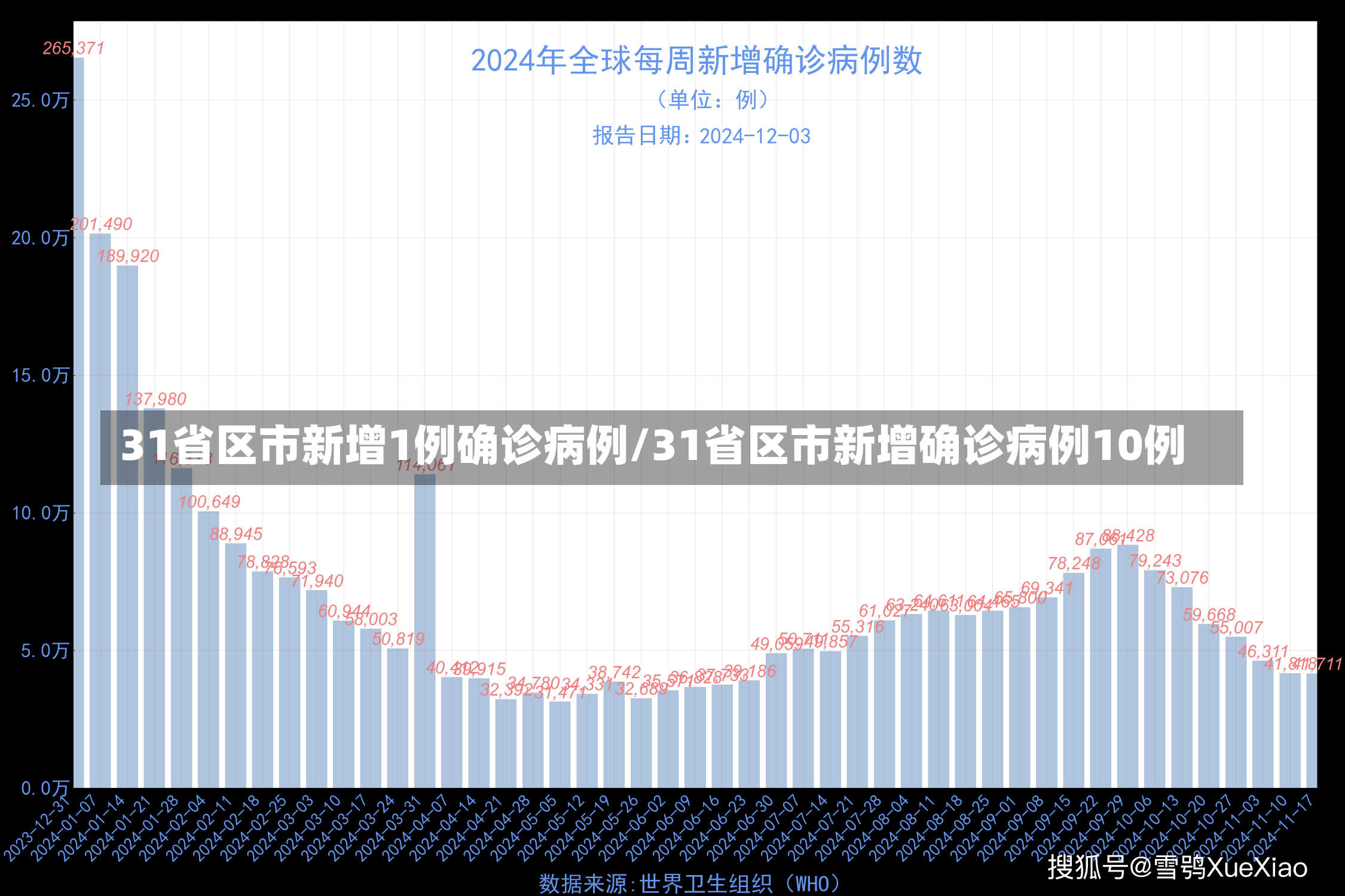 31省区市新增1例确诊病例/31省区市新增确诊病例10例-第2张图片-建明新闻