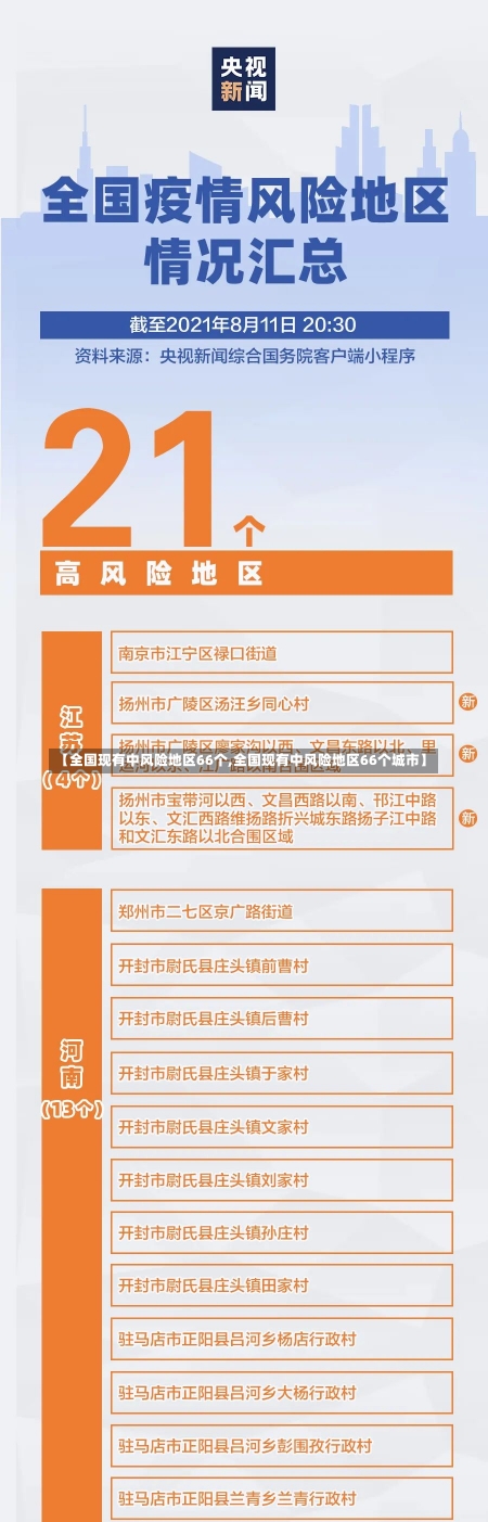 【全国现有中风险地区66个,全国现有中风险地区66个城市】-第1张图片-建明新闻