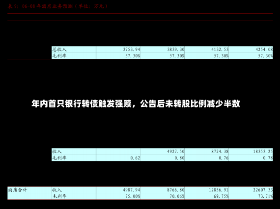 年内首只银行转债触发强赎，公告后未转股比例减少半数-第3张图片-建明新闻