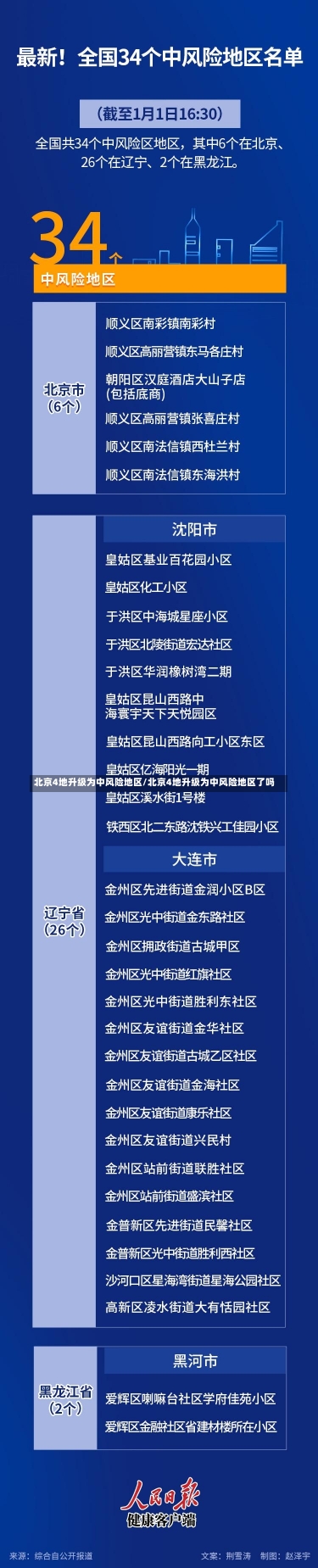 北京4地升级为中风险地区/北京4地升级为中风险地区了吗-第1张图片-建明新闻