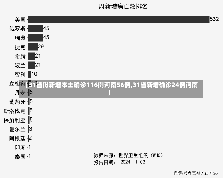 【31省份新增本土确诊116例河南56例,31省新增确诊24例河南】-第1张图片-建明新闻