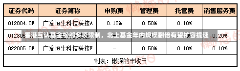 香港互认基金松绑多项限制，北上基金年内规模翻倍有望扩容提速-第1张图片-建明新闻