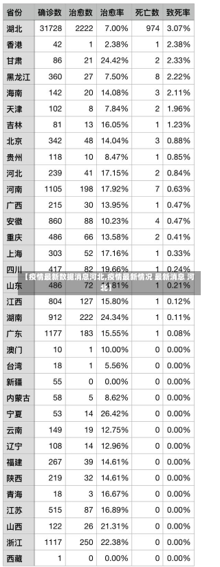 【疫情最新数据消息河北,疫情最新情况 最新消息 河北】-第2张图片-建明新闻