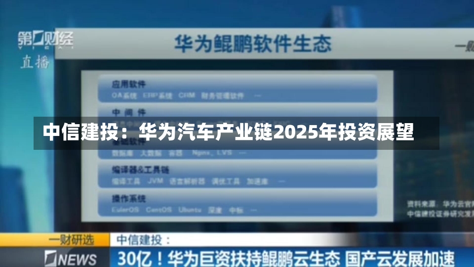 中信建投：华为汽车产业链2025年投资展望-第1张图片-建明新闻