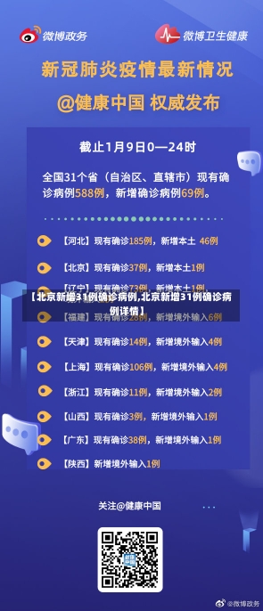 【北京新增31例确诊病例,北京新增31例确诊病例详情】-第1张图片-建明新闻