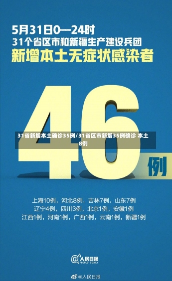 31省新增本土确诊35例/31省区市新增35例确诊 本土8例-第2张图片-建明新闻