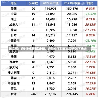 陈文辉：应对长期利率走低，寿险业不能仅从资产端下功夫-第2张图片-建明新闻