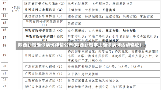 陕西新增确诊病例详情公布(陕西新增本土确诊病例活动轨迹)-第3张图片-建明新闻