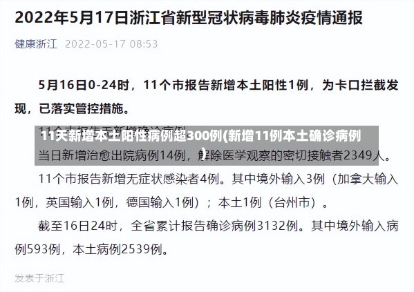 11天新增本土阳性病例超300例(新增11例本土确诊病例)-第1张图片-建明新闻