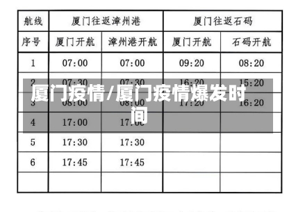 厦门疫情/厦门疫情爆发时间-第1张图片-建明新闻