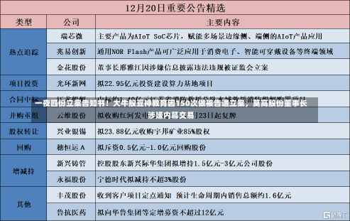 一夜四份立案告知书！大牛股豆神教育因150次做被告遭立案，莫高股份董事长涉嫌内幕交易-第1张图片-建明新闻