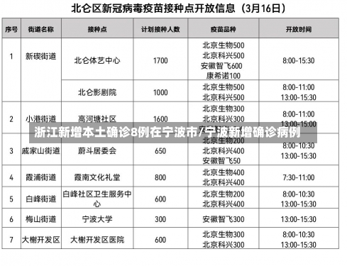 浙江新增本土确诊8例在宁波市/宁波新增确诊病例-第3张图片-建明新闻