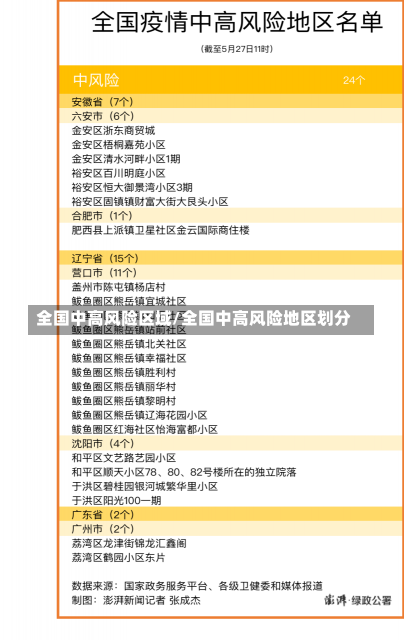 全国中高风险区域/全国中高风险地区划分-第1张图片-建明新闻