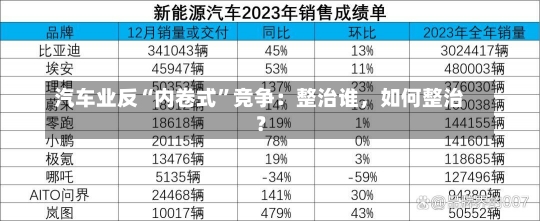 汽车业反“内卷式”竞争：整治谁，如何整治？-第2张图片-建明新闻