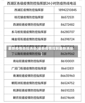 最新疫情防控消息(最新疫情控制最新消息)-第2张图片-建明新闻