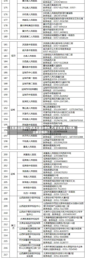 【石家庄新增27例本土确诊病例,石家庄新增27例本土确诊病例!】-第2张图片-建明新闻