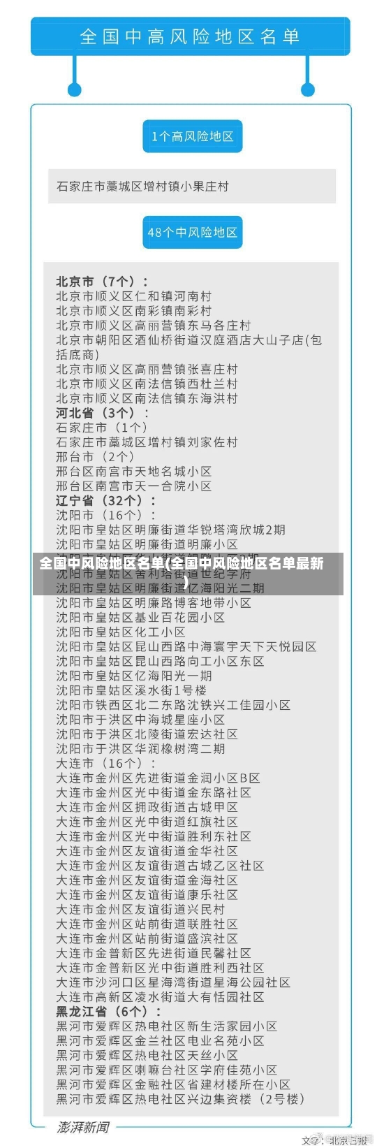 全国中风险地区名单(全国中风险地区名单最新)-第2张图片-建明新闻