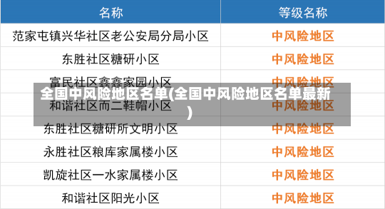 全国中风险地区名单(全国中风险地区名单最新)-第1张图片-建明新闻