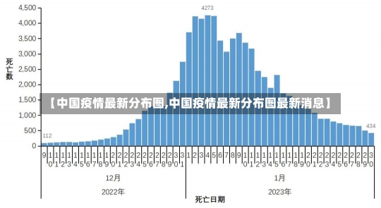 【中国疫情最新分布图,中国疫情最新分布图最新消息】-第1张图片-建明新闻