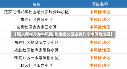 【顺义两村升为中风险,北京顺义区还有几个中风险地区】-第1张图片-建明新闻