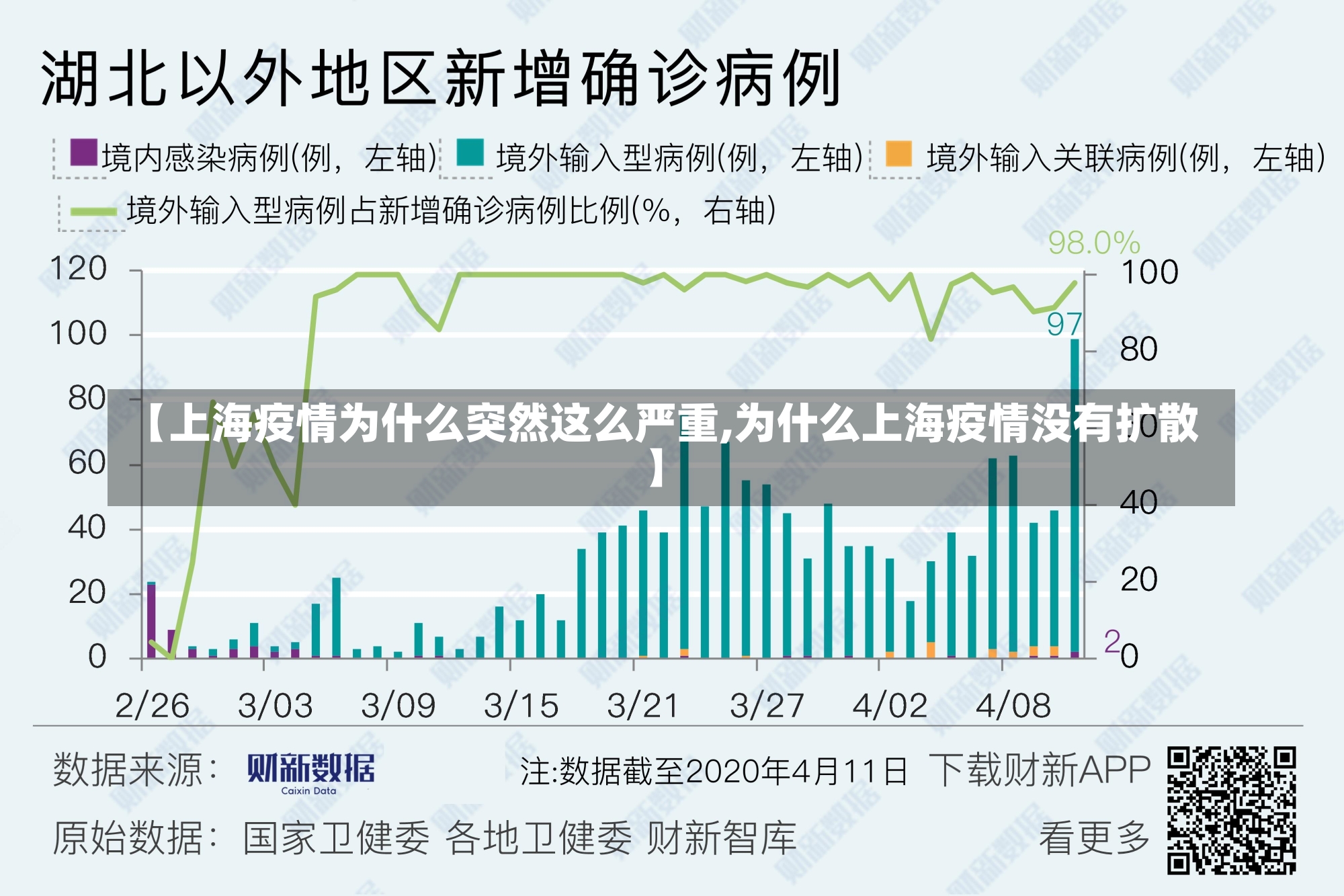 【上海疫情为什么突然这么严重,为什么上海疫情没有扩散】-第2张图片-建明新闻