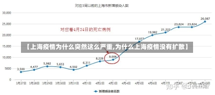 【上海疫情为什么突然这么严重,为什么上海疫情没有扩散】-第1张图片-建明新闻