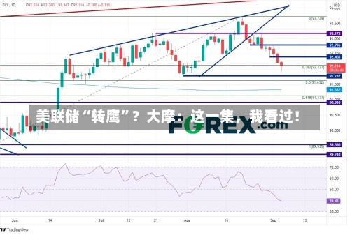 美联储“转鹰”？大摩：这一集，我看过！-第1张图片-建明新闻
