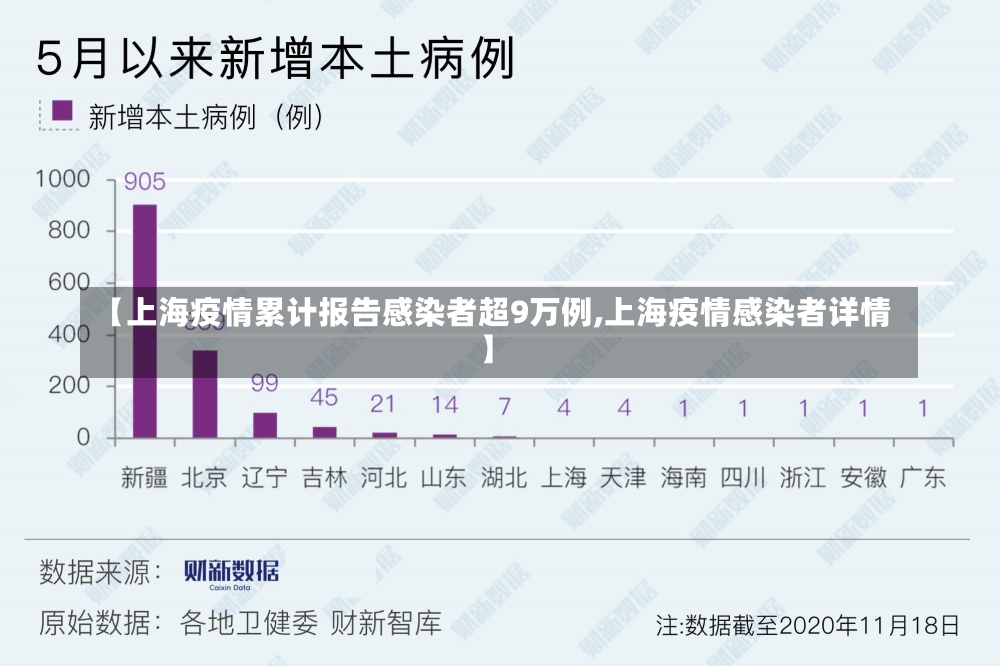 【上海疫情累计报告感染者超9万例,上海疫情感染者详情】-第1张图片-建明新闻