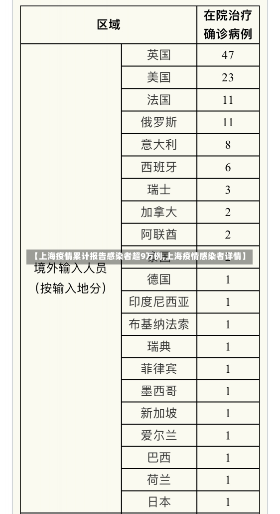 【上海疫情累计报告感染者超9万例,上海疫情感染者详情】-第2张图片-建明新闻