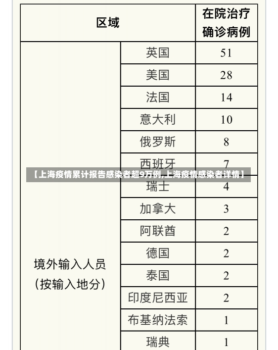 【上海疫情累计报告感染者超9万例,上海疫情感染者详情】-第3张图片-建明新闻