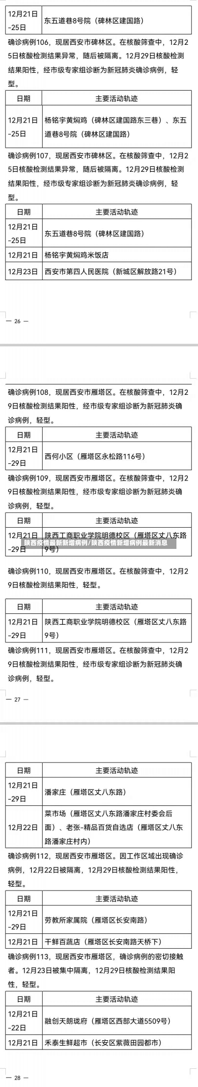 陕西疫情最新新增病例/陕西疫情新增病例最新消息-第1张图片-建明新闻