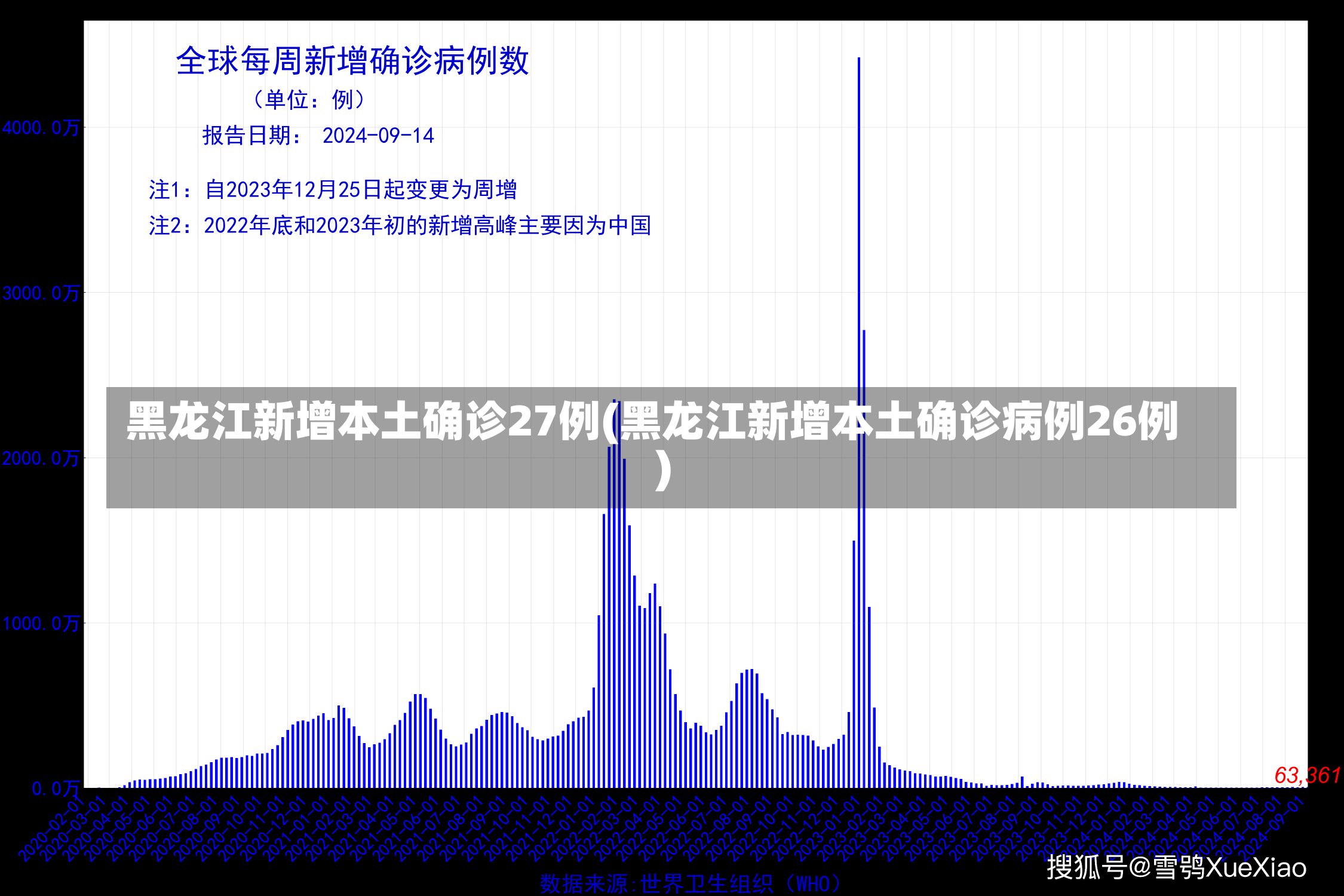 黑龙江新增本土确诊27例(黑龙江新增本土确诊病例26例)-第1张图片-建明新闻