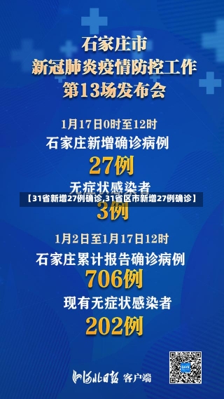 【31省新增27例确诊,31省区市新增27例确诊】-第1张图片-建明新闻