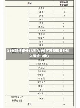 31省新增境外15例(31省区市新增境外输入确诊10例)-第1张图片-建明新闻