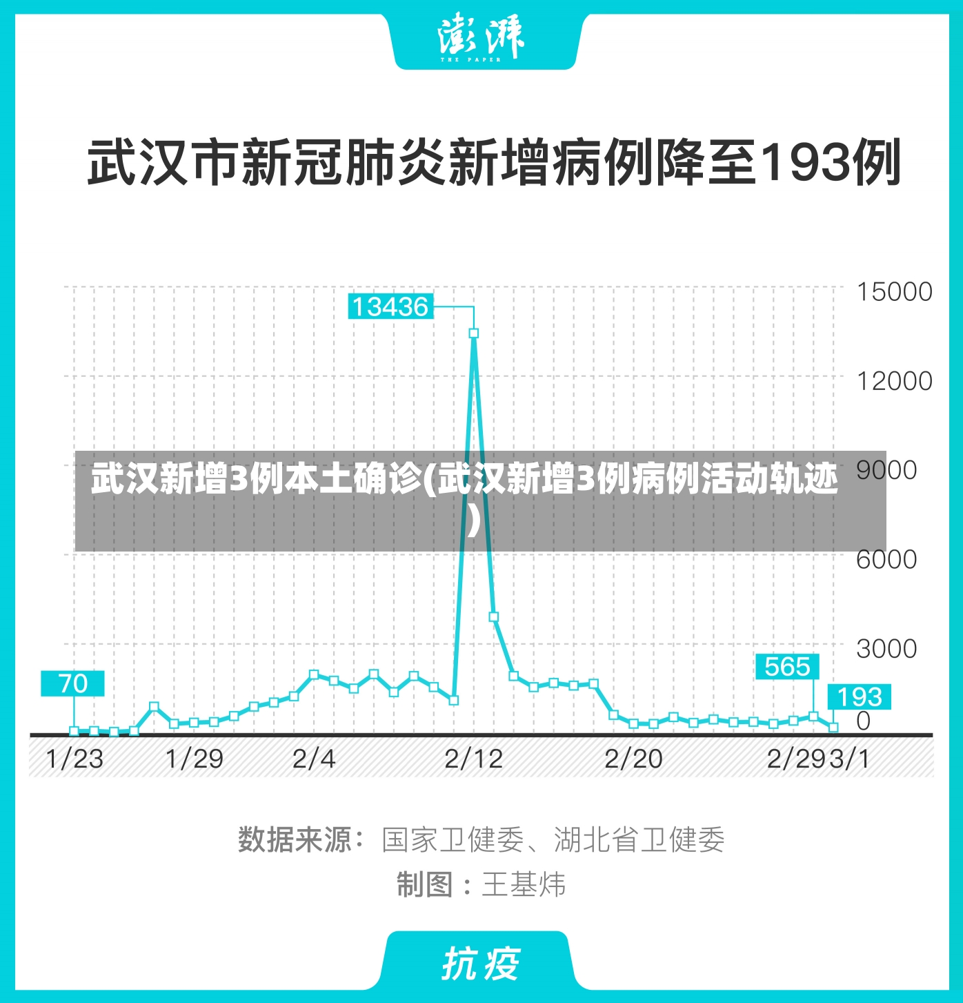 武汉新增3例本土确诊(武汉新增3例病例活动轨迹)-第3张图片-建明新闻
