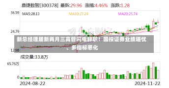 新总经理履新两月三高管闪电辞职！国投证券业绩堪忧、多指标恶化-第1张图片-建明新闻