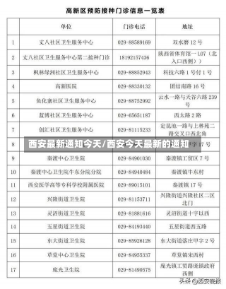 西安最新通知今天/西安今天最新的通知-第1张图片-建明新闻