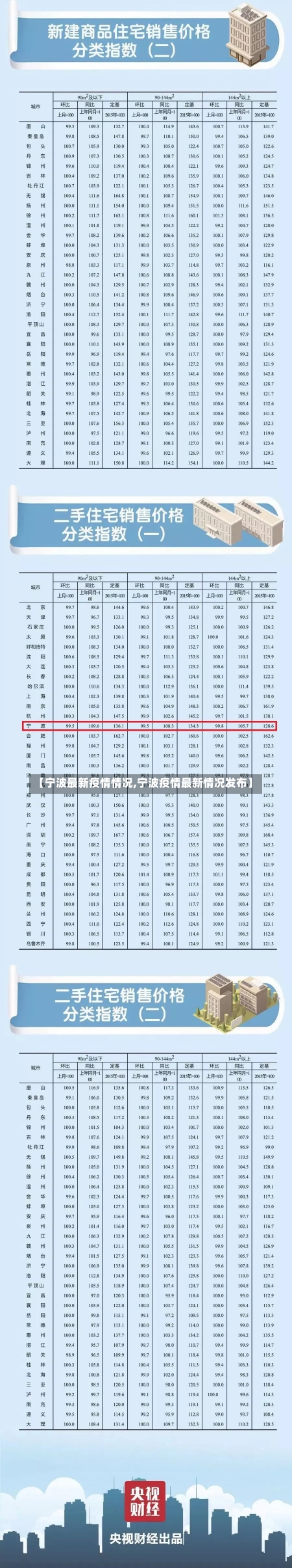 【宁波最新疫情情况,宁波疫情最新情况发布】-第1张图片-建明新闻