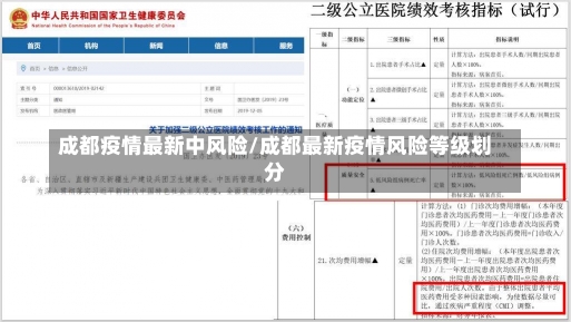 成都疫情最新中风险/成都最新疫情风险等级划分-第3张图片-建明新闻