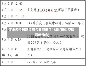 汉中疫情最新消息今天新增了15例(汉中疫情最新动态)-第1张图片-建明新闻