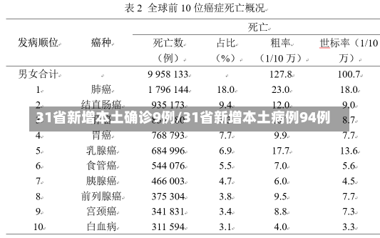 31省新增本土确诊9例/31省新增本土病例94例-第1张图片-建明新闻