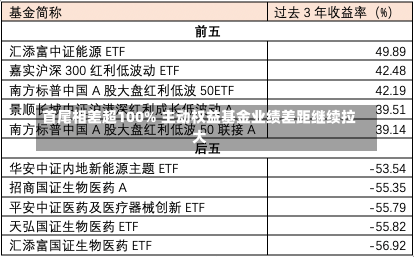 首尾相差超100% 主动权益基金业绩差距继续拉大-第1张图片-建明新闻