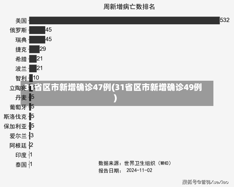 31省区市新增确诊47例(31省区市新增确诊49例)-第1张图片-建明新闻