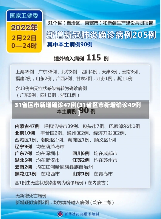 31省区市新增确诊47例(31省区市新增确诊49例)-第3张图片-建明新闻