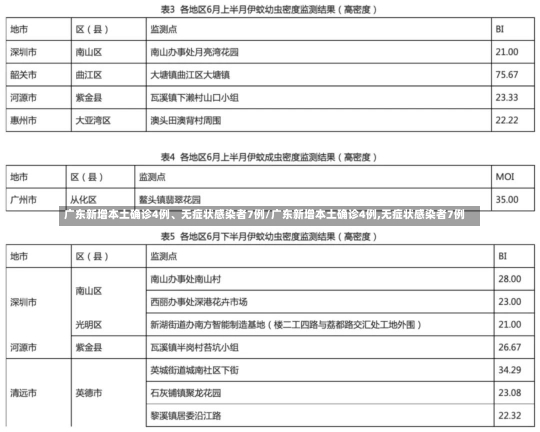 广东新增本土确诊4例、无症状感染者7例/广东新增本土确诊4例,无症状感染者7例-第1张图片-建明新闻