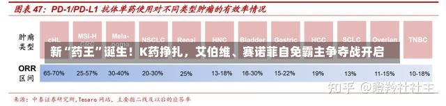 新“药王”诞生！K药挣扎，艾伯维、赛诺菲自免霸主争夺战开启-第1张图片-建明新闻